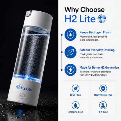 A H2 Lite pressurised hydrogen water bottle with a clear body showing bubbles, a white base with blue LED glow, and a white cap, shown next to a feature list panel on a black background.